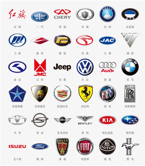世界汽車品牌logo 英文公司名字吉凶
